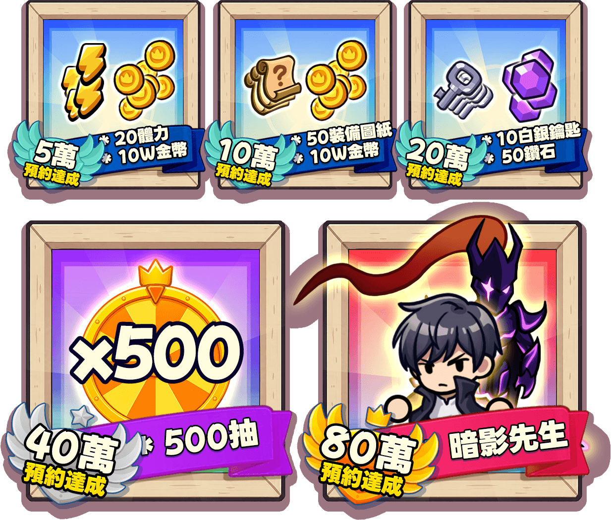 预约人数达成奖励列表